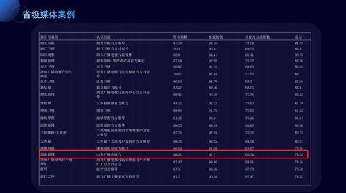 抖音新闻媒体爆料案例最新,揭秘网络舆论背后的真相与挑战 第1张 抖音新闻媒体爆料案例最新,揭秘网络舆论背后的真相与挑战 第1张